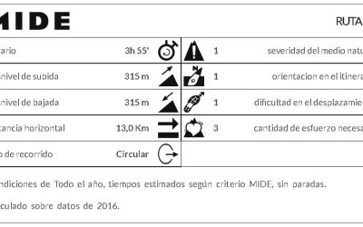 Route of Benirràs. PR-EI-105